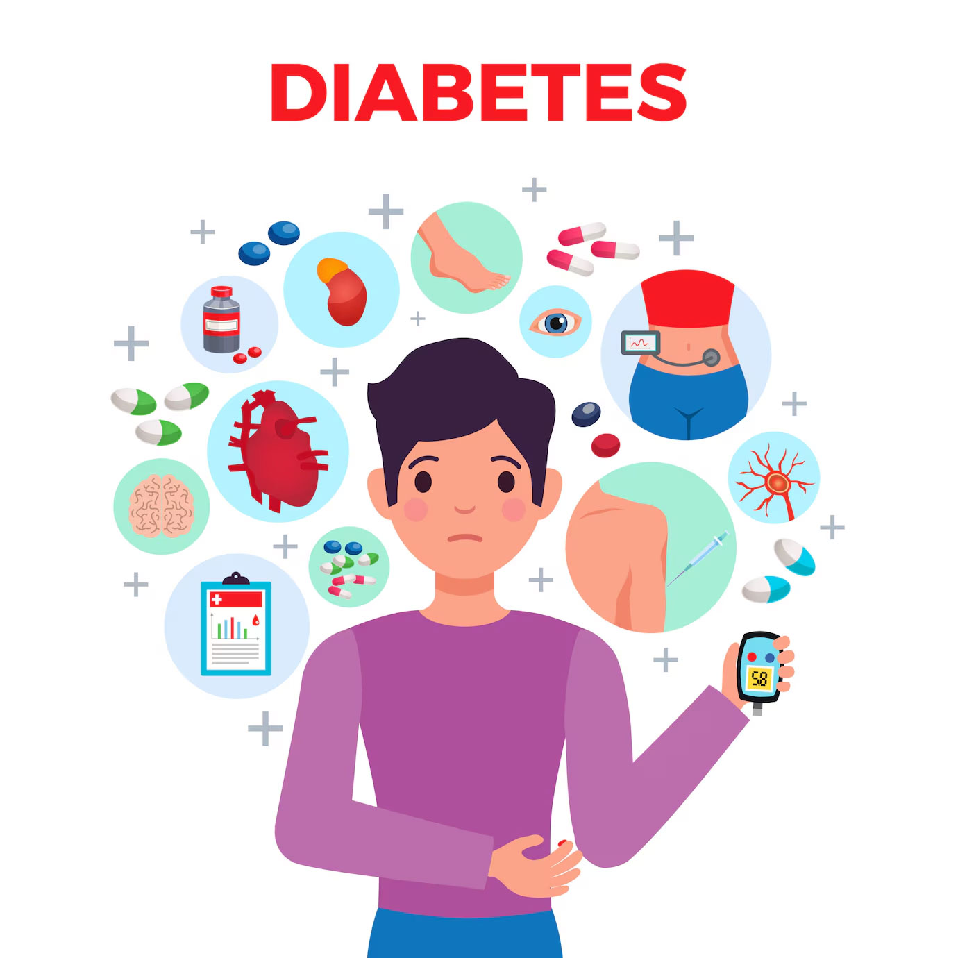 Types of Diabetes