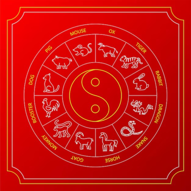 How To Calculate Your Chinese Zodiac Sign