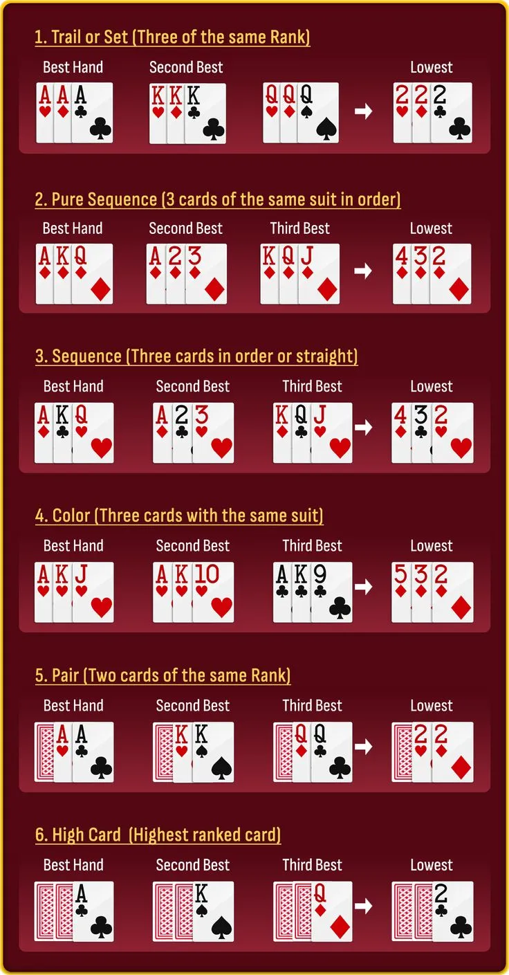 Teen Patti Chart