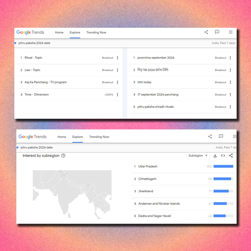pitru paskha in google trends