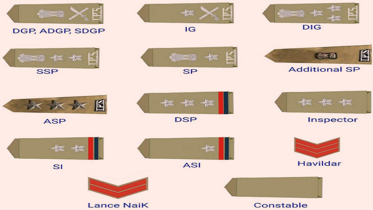 पुलिस की वर्दी पर लगे सितारों को देख पता लग जाती है उनकी पोस्ट, यहां ...