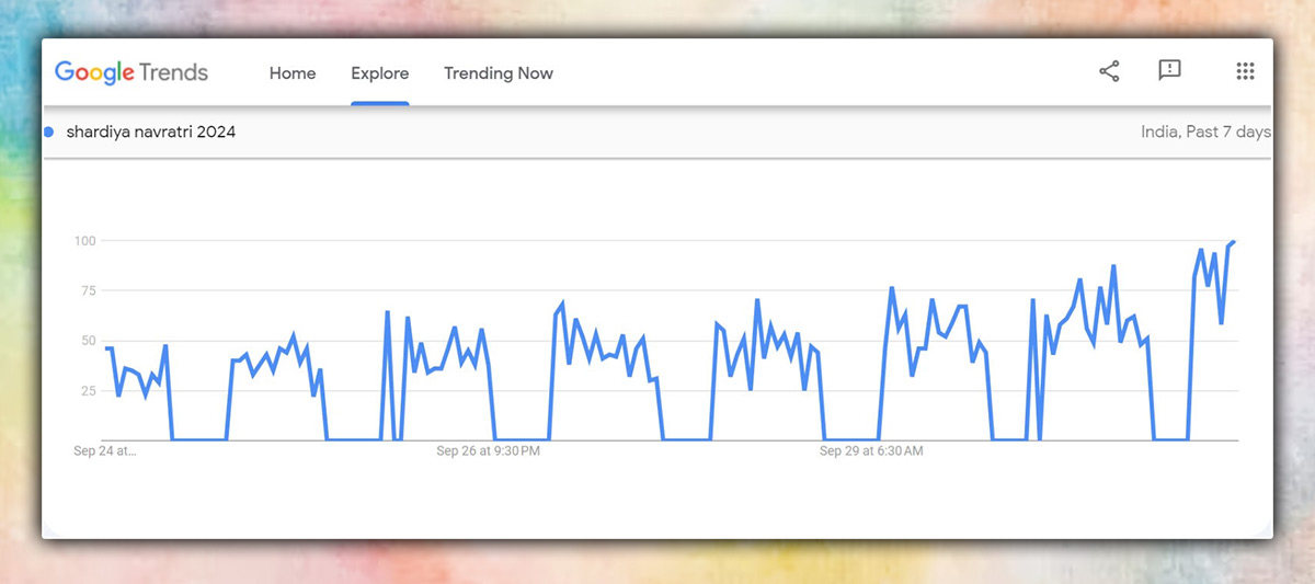 shardiya navratri 2024
