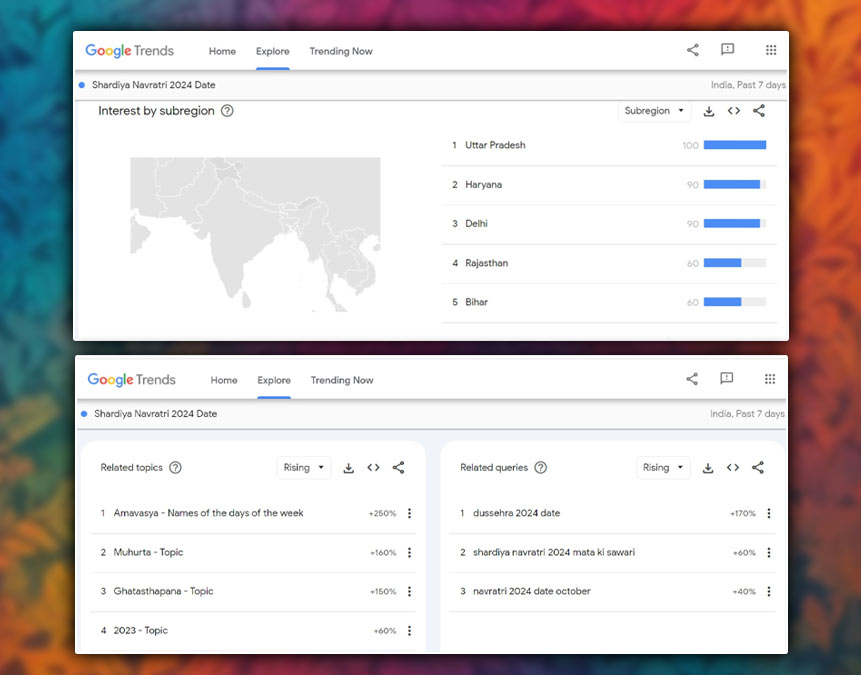shardiya navratri as per google trends