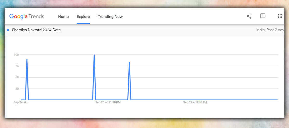 shardiya navratri date