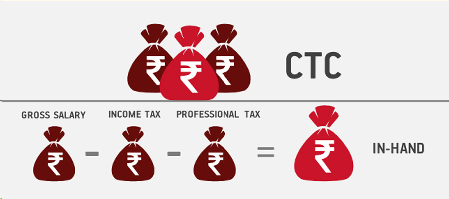ctc and inhand salary details