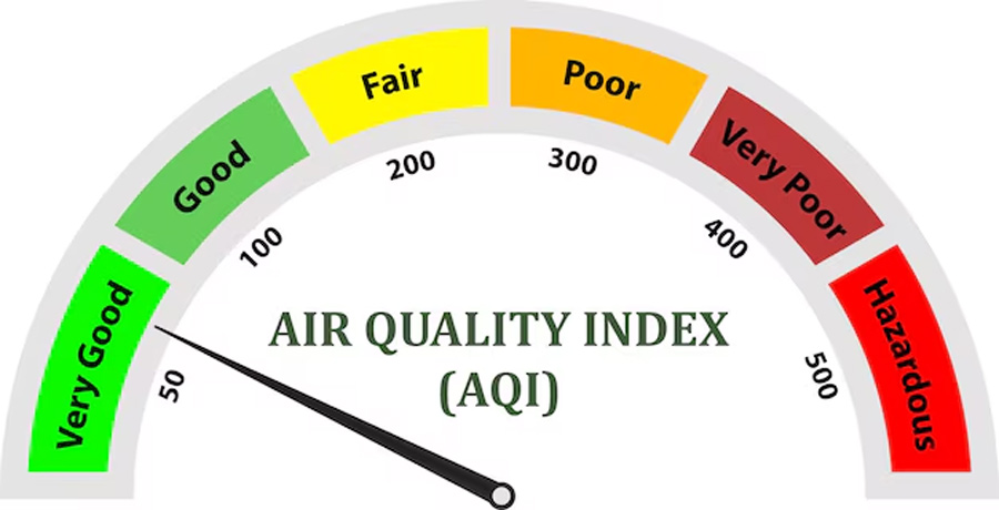 How to major AQI