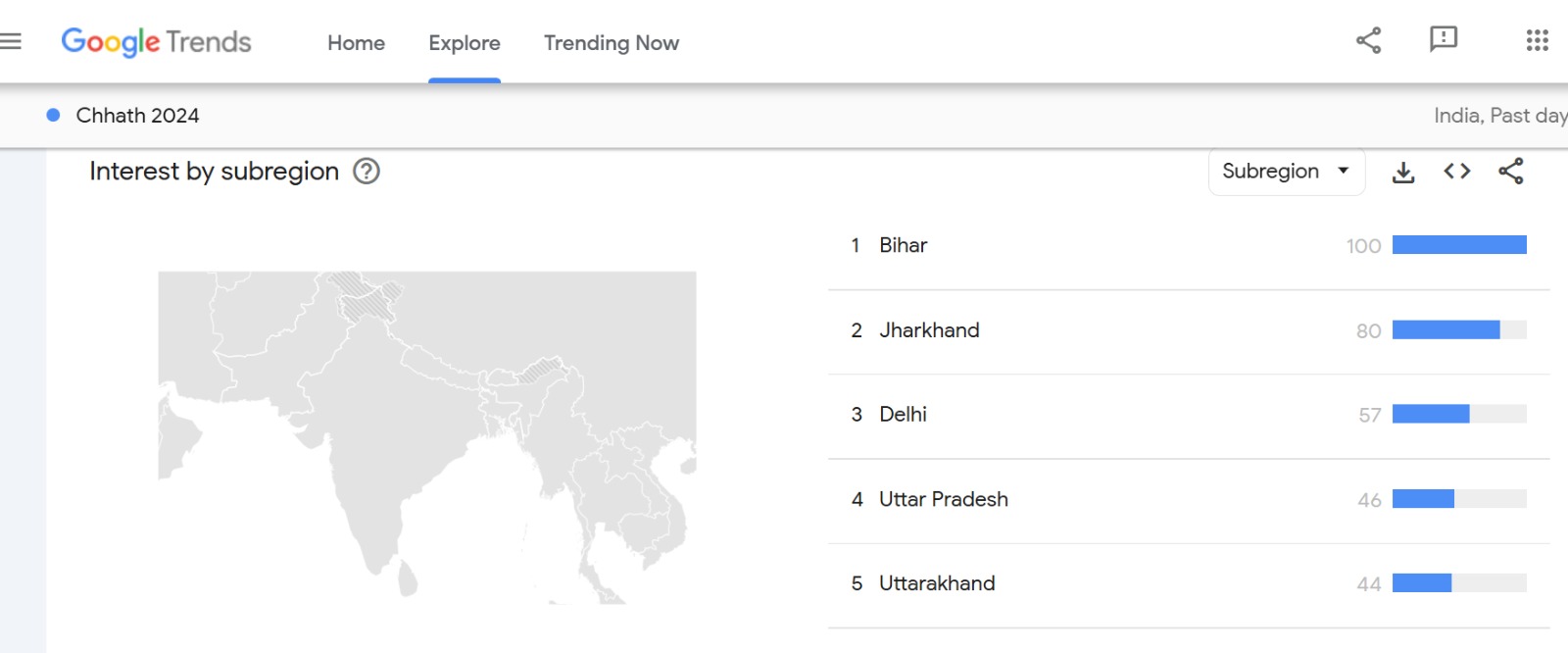 chhath puja searches on google trend