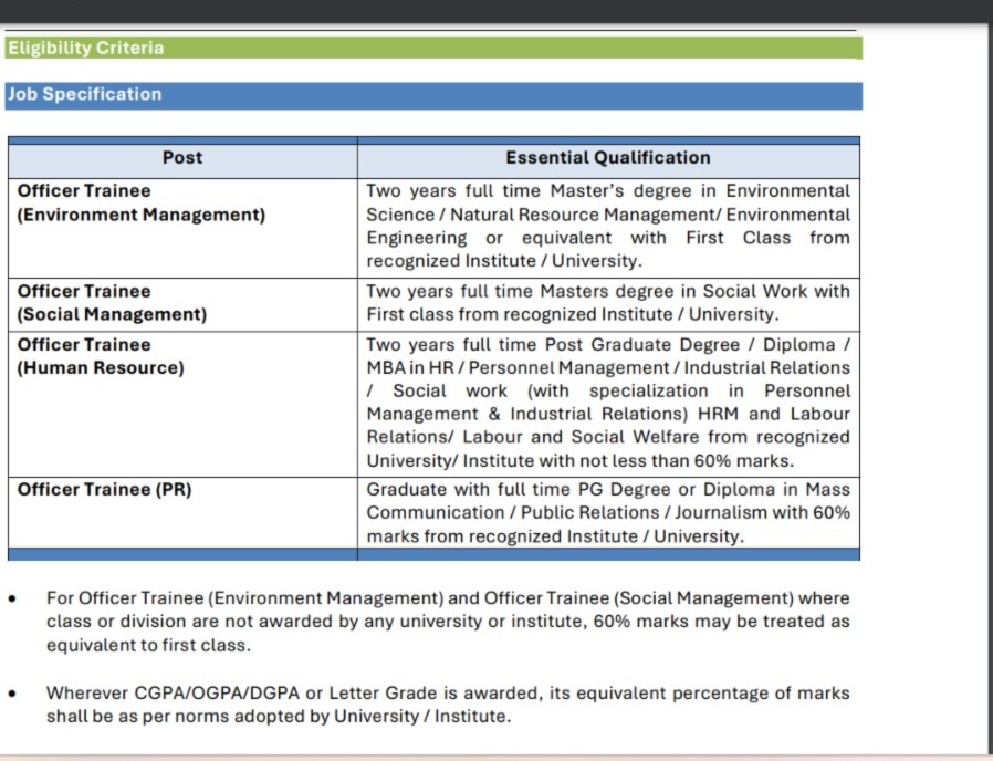 PGCIL Recruitment Qualification