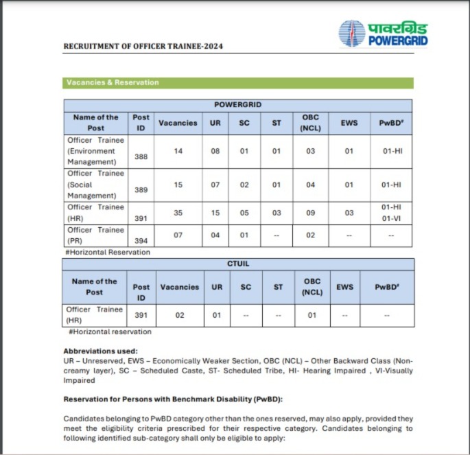Power Grid Corporation of India