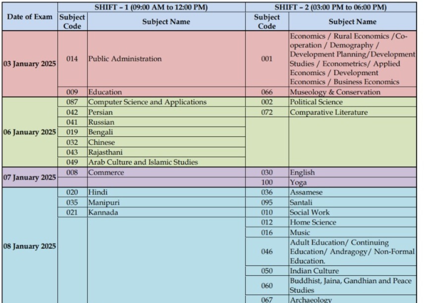 UGC NET December 2024 Exam Dates