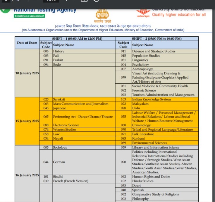 UGC NET December 2024 Exam guidelines details
