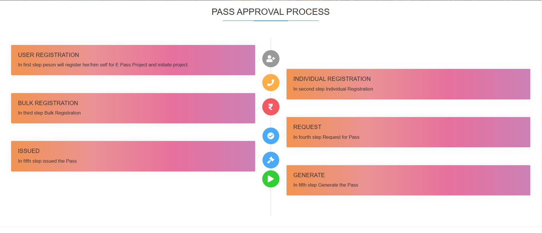 How To book E-Pass Online for Mahakumbh
