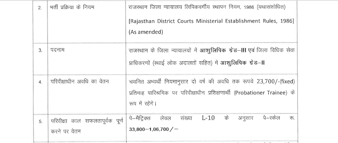 Rajasthan High court stenographer