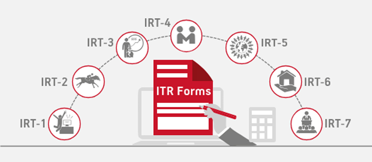 7 types of itr forms