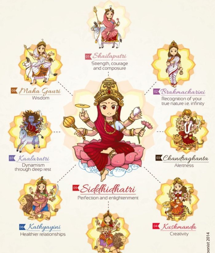 Who is the god of number 9 in numerology