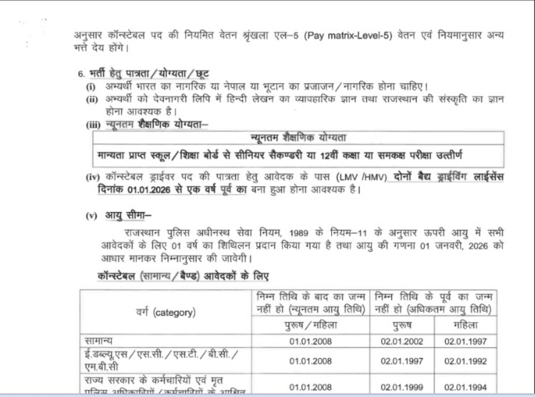 Rajasthan Police Constable Bharti 2025