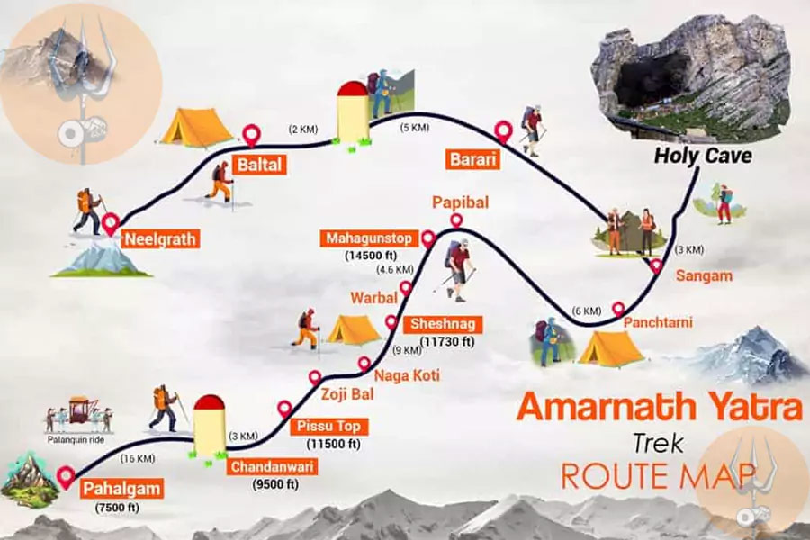 Baltal to Amarnath Cave Route