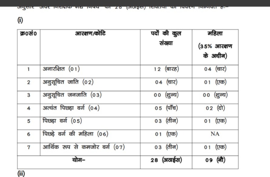 Bihar Police SI Prohibition Recruitment 2025