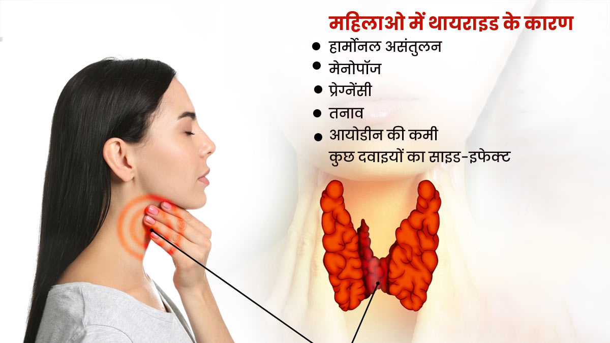 Thyroid ke karan