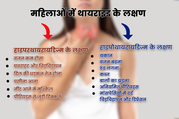 Thyroid ke karan aur ilaj