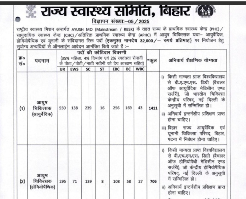 State Health Society Bihar