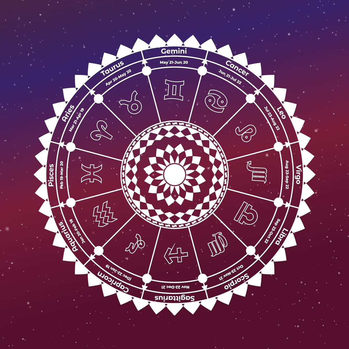 aaj ka rashifal 22 june 2025 all zodiac signs