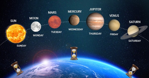 days of the week sequence