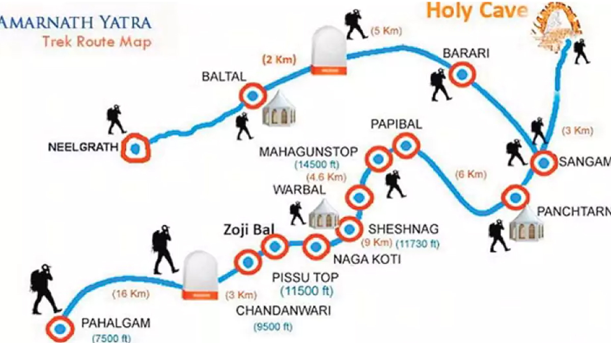 Amarnath Yatra 2025 route