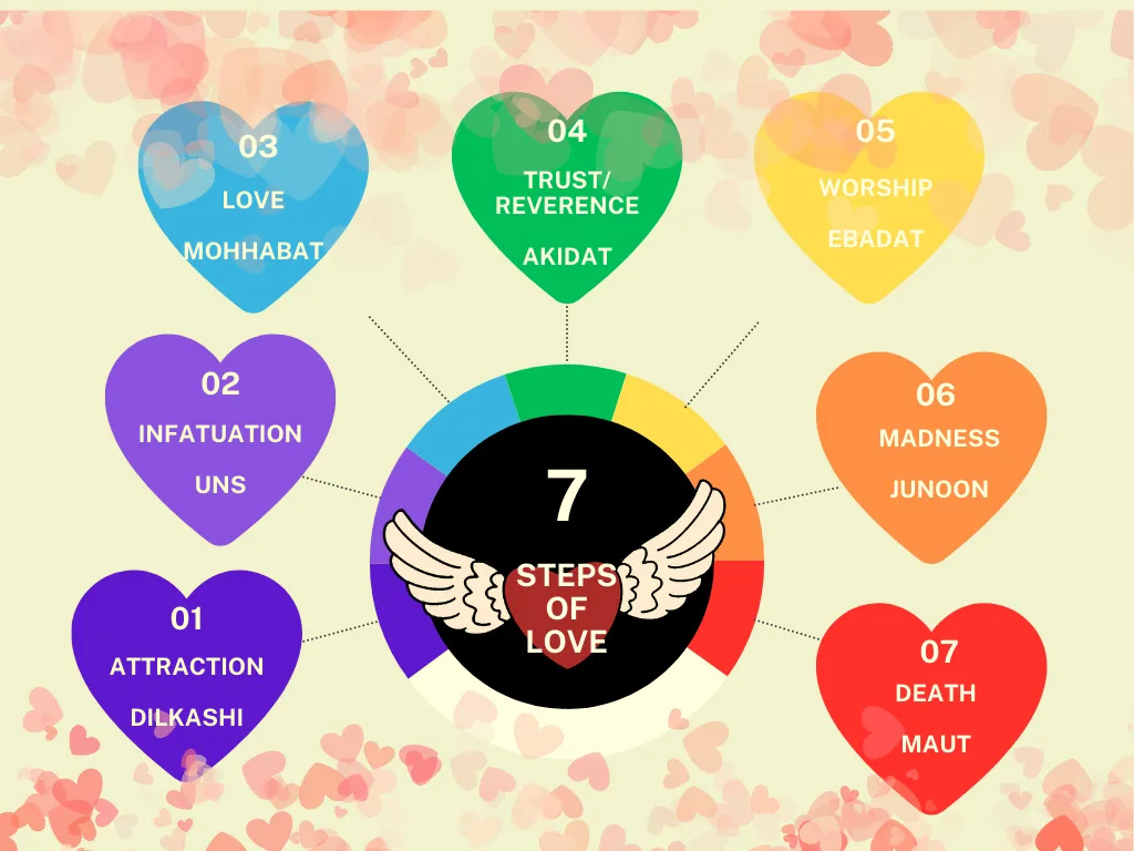 7 stages of real love