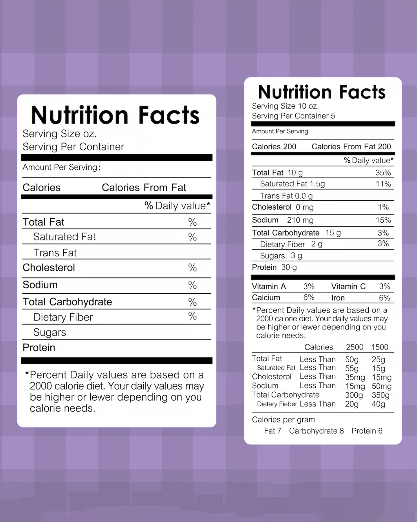 Understanding nutrition labels