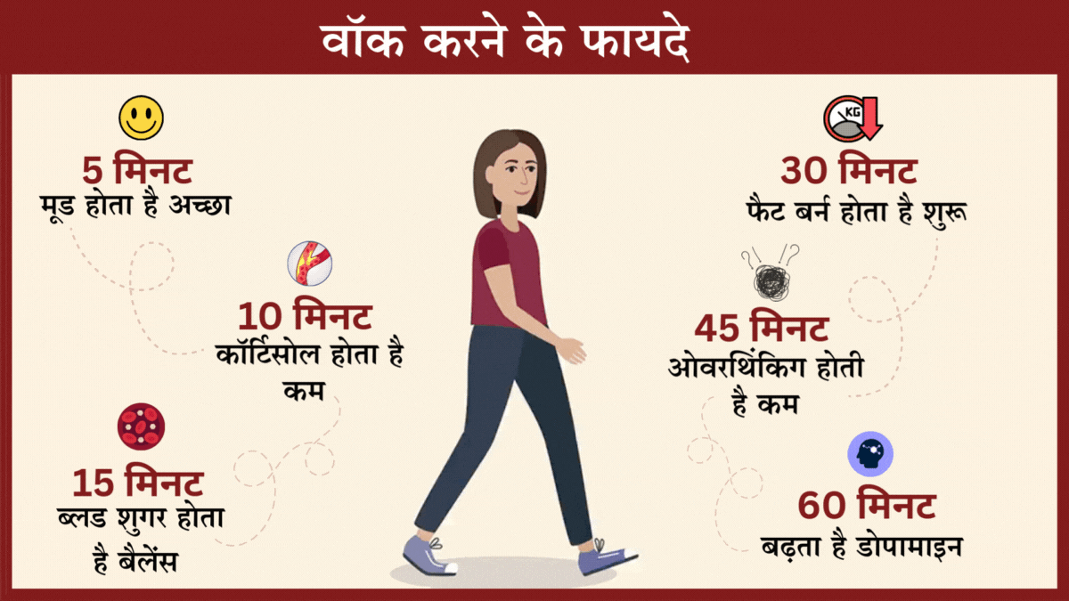 what happens to a female body if you walk for 1 to 60 minutes