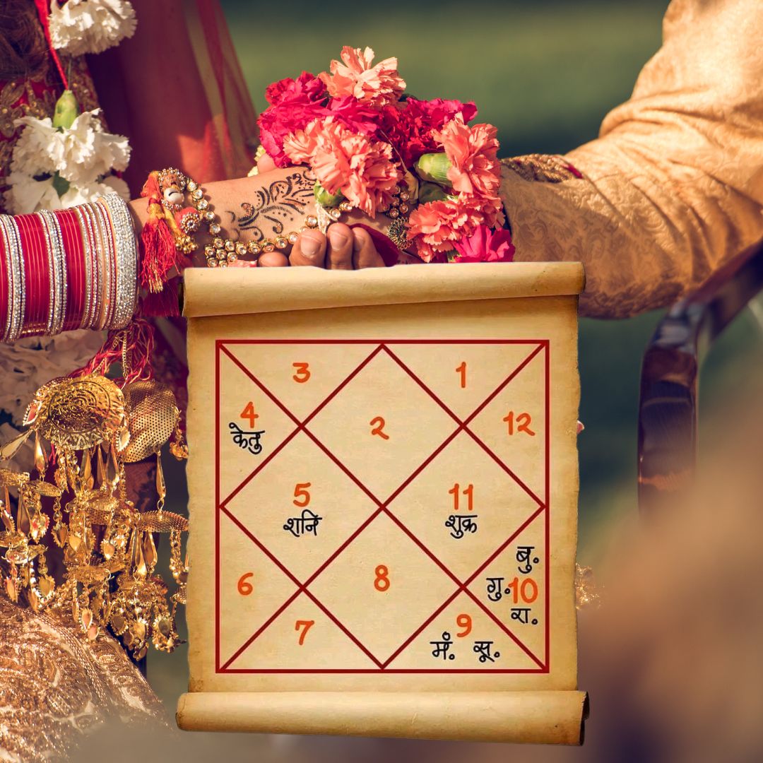 marriage prediction by kundli