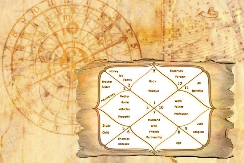 11 november 2025 rahu kaal time