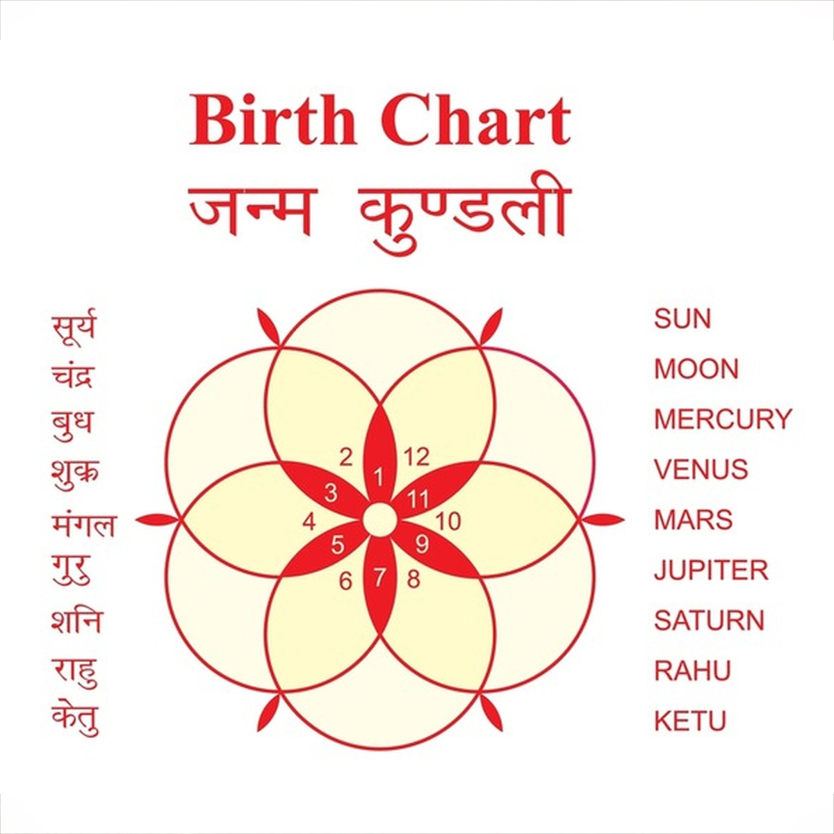 why kundali making is important