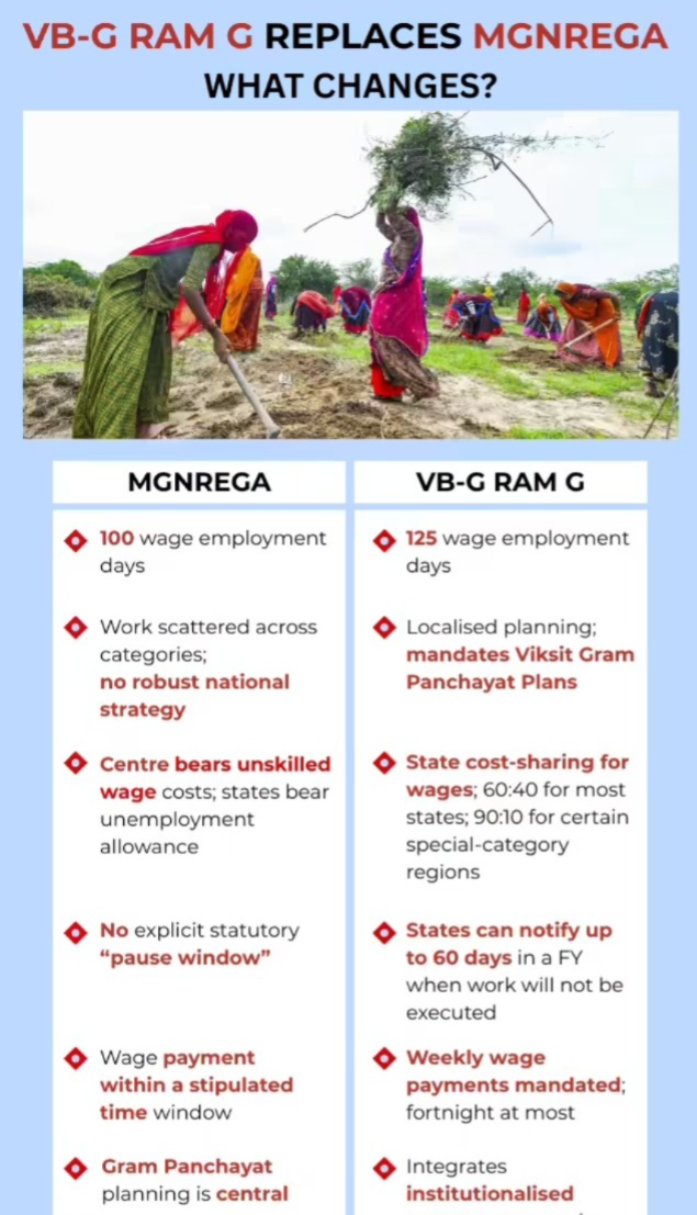 benefits of VB-GRAM G for farmers