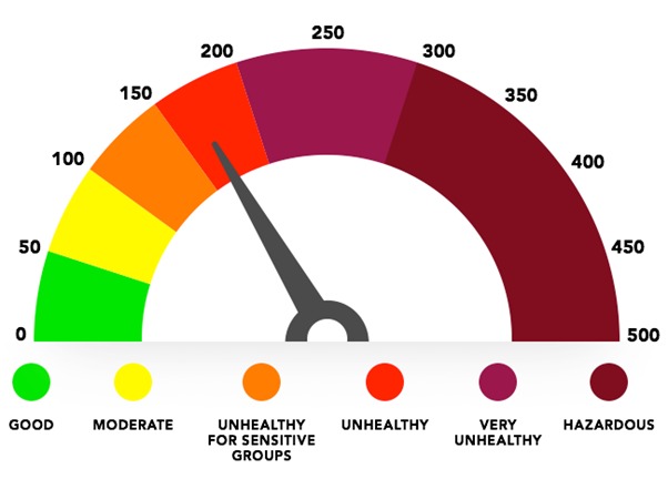 how to check the real time air quality index aqi