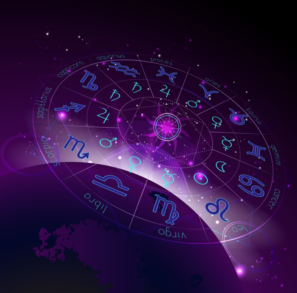 labh drishti rajyog  effects on zodiac signs