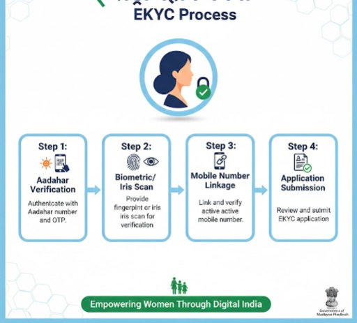 How to complete EKYC online