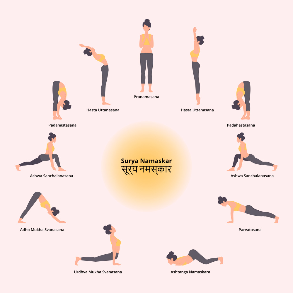 2026 upay remedy to stay healthy