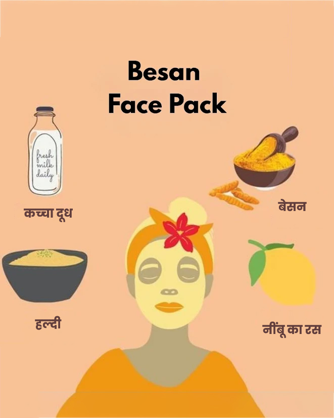 gram flour face pack