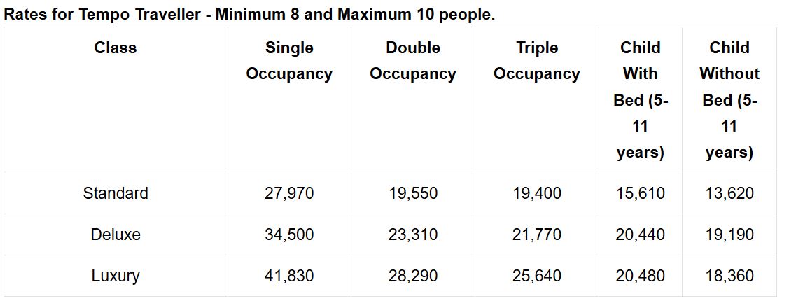 irctc rajasthan tour package budget