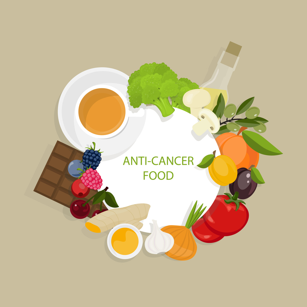 healthy foods to reduce cancer risk