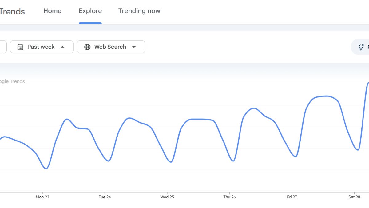 holi in google trends