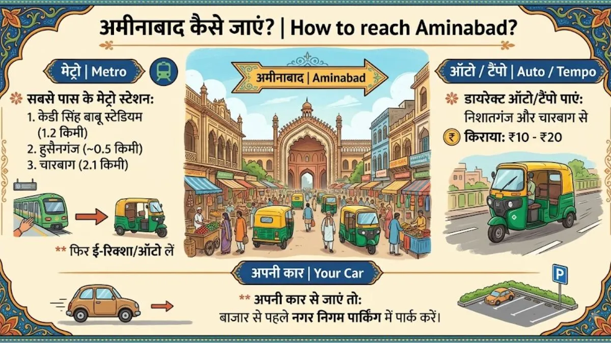 how to reach aminabad in lucknow