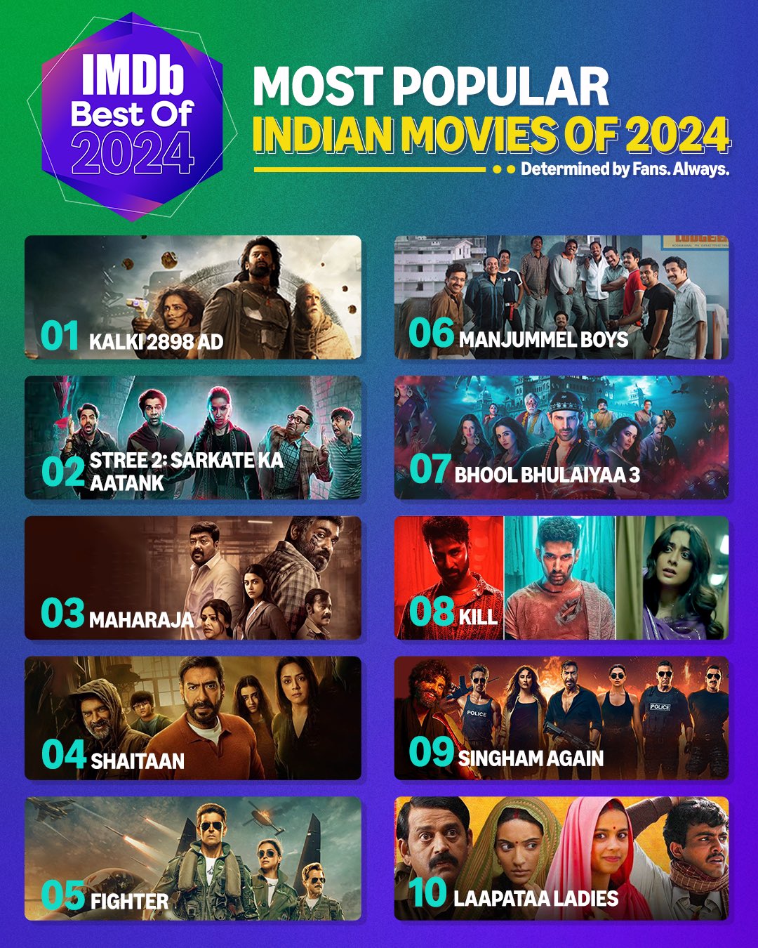 popular indian movies 2024