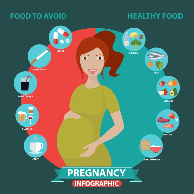 pregnancy diet