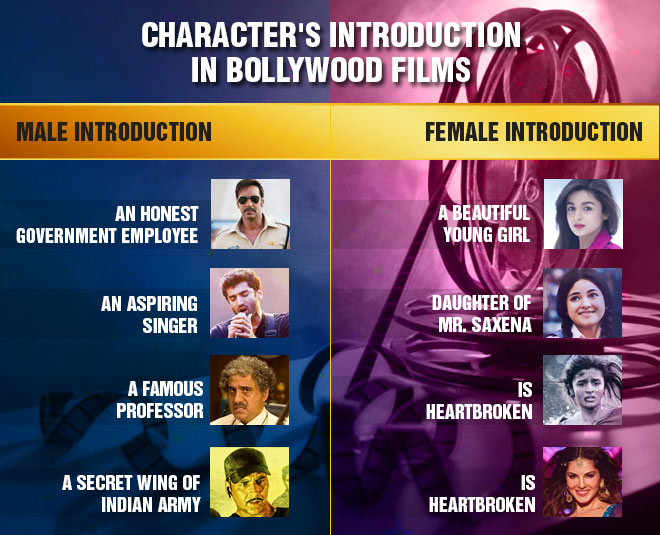 महिला-पुरुष के केरेक्टर के इंड्रोडक्शन में अंतर bollywood film eye candy women inside image