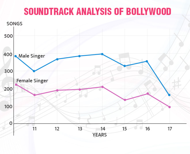 पर्दे के पीछे bollywood film eye candy women inside image