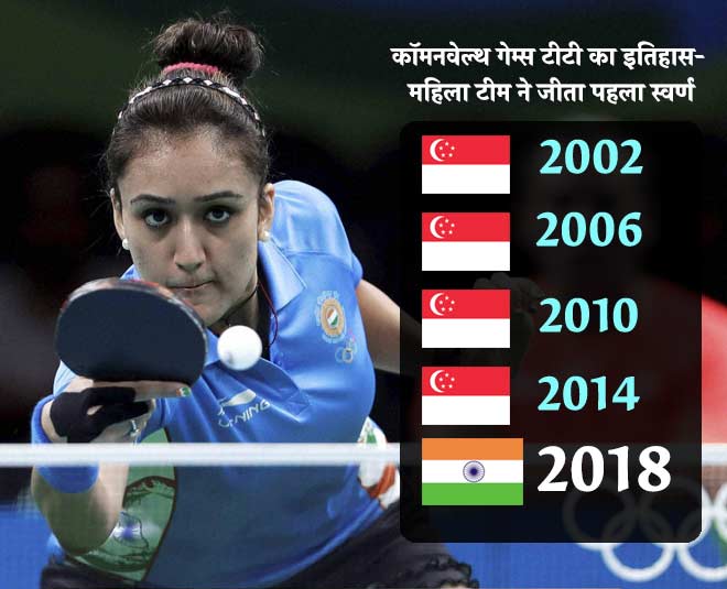 indian table tennis team wins first time gold medal in