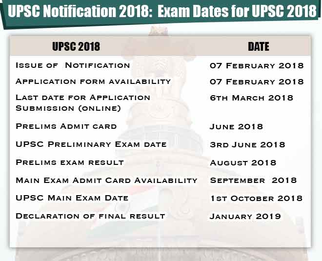 uPsc notification form release inside